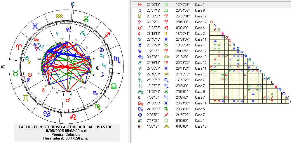 Carta Astral CaelusAstro